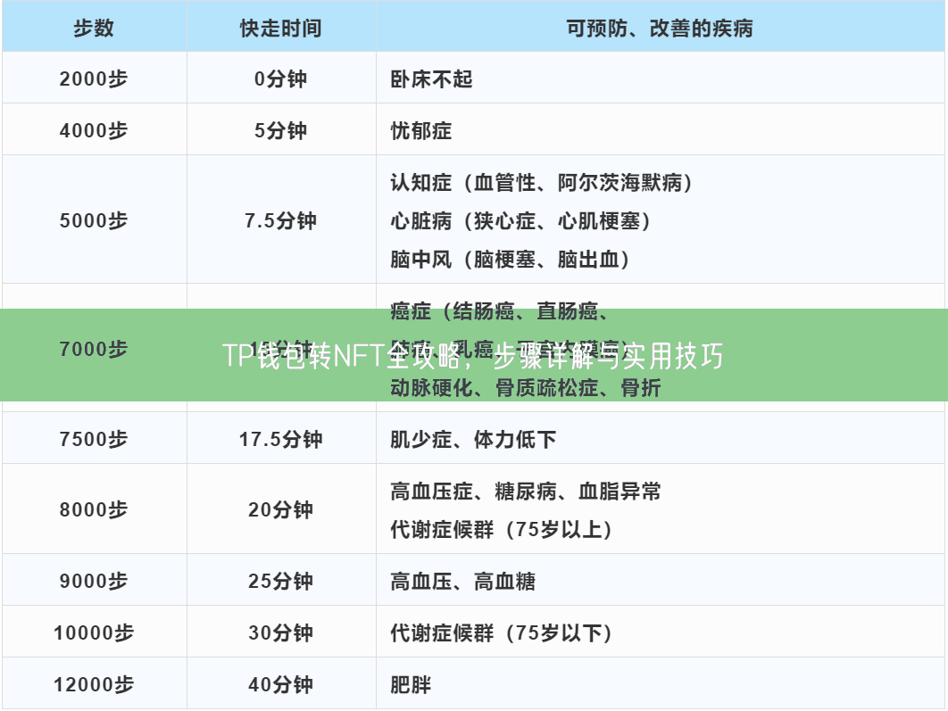 TP钱包转NFT全攻略，步骤详解与实用技巧