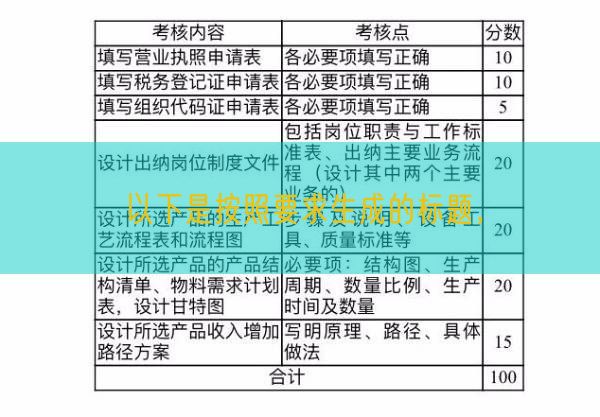 以下是按照要求生成的标题，