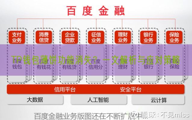 TP钱包薄饼功能消失？一文解析与应对策略