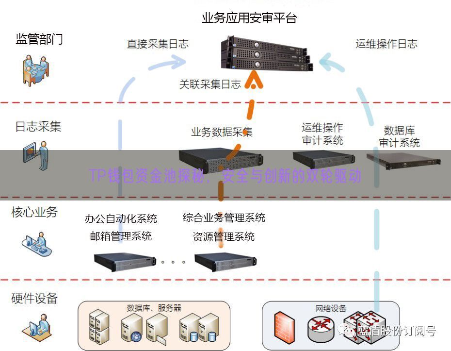 TP钱包资金池探秘，安全与创新的双轮驱动