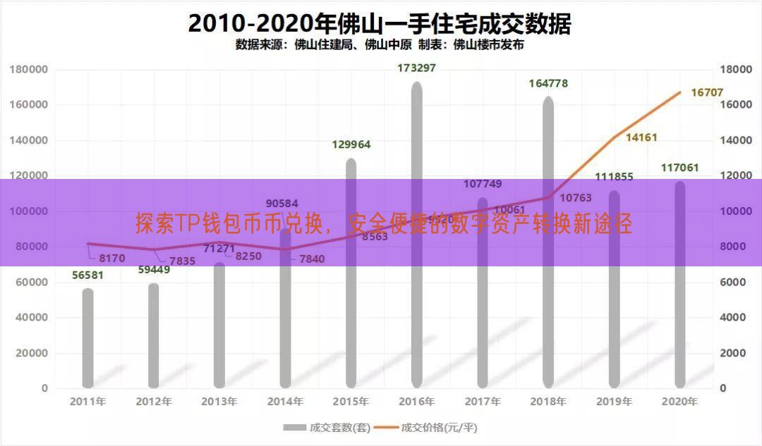 探索TP钱包币币兑换，安全便捷的数字资产转换新途径