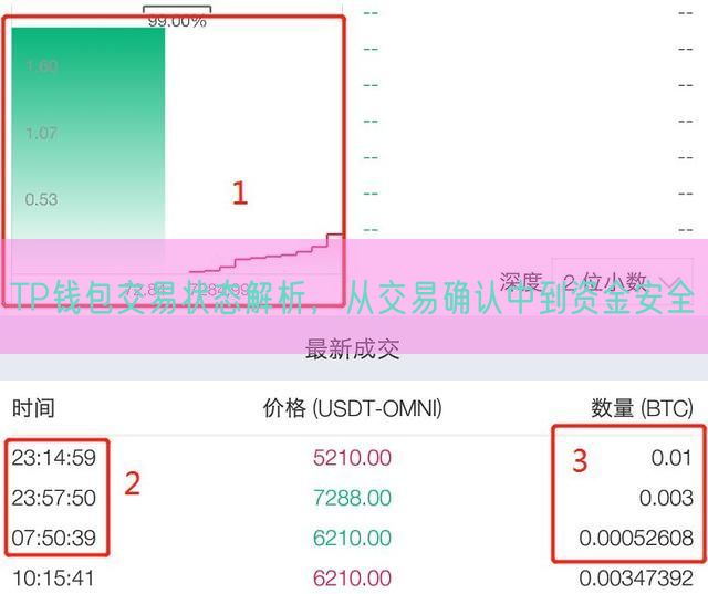 TP钱包交易状态解析，从交易确认中到资金安全