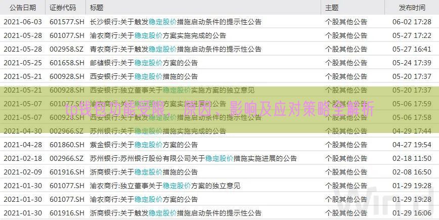 tp钱包功能受限，原因、影响及应对策略全解析