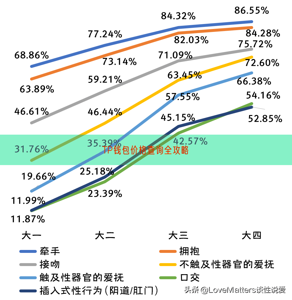 TP钱包价格查询全攻略