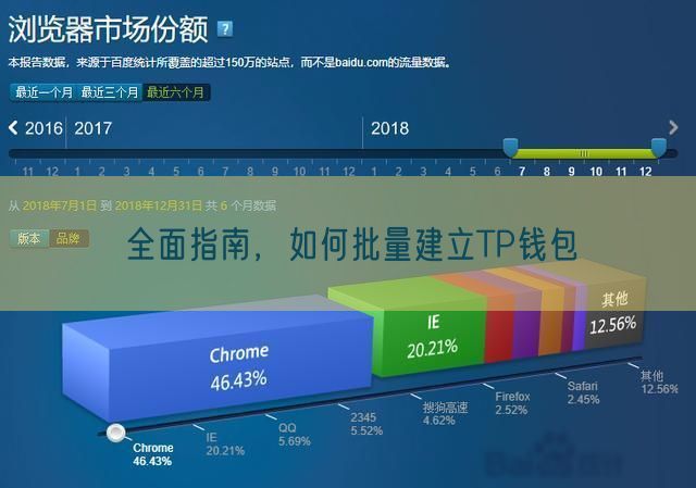 全面指南，如何批量建立TP钱包