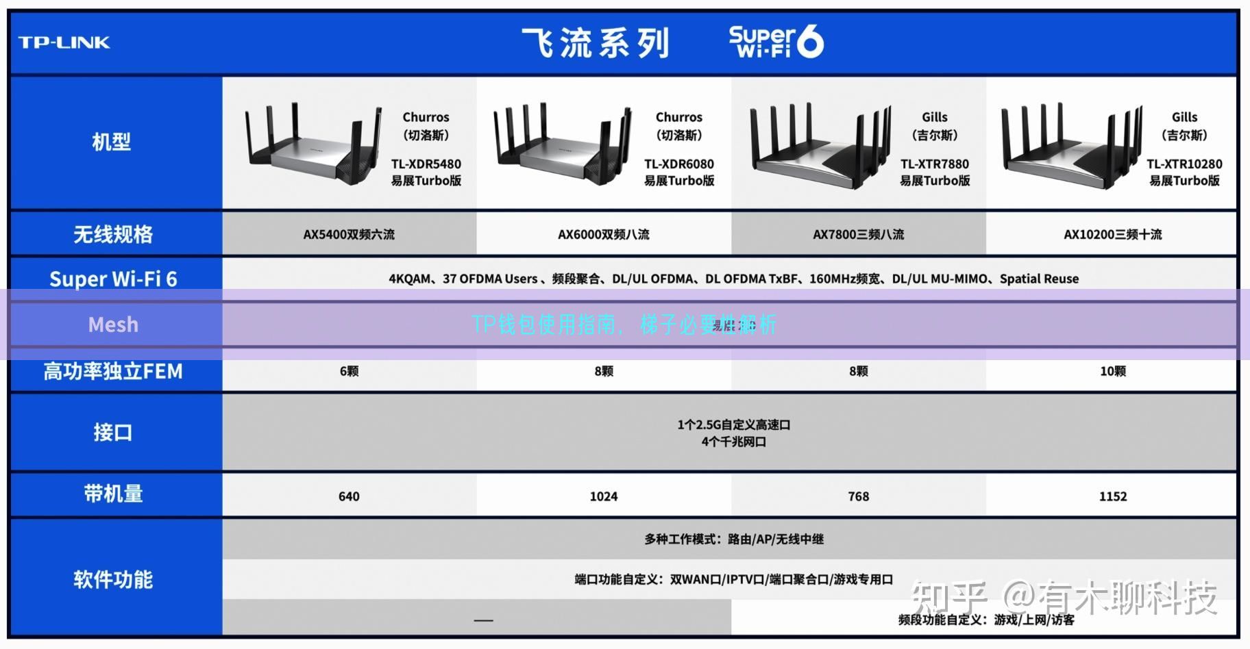 TP钱包使用指南，梯子必要性解析