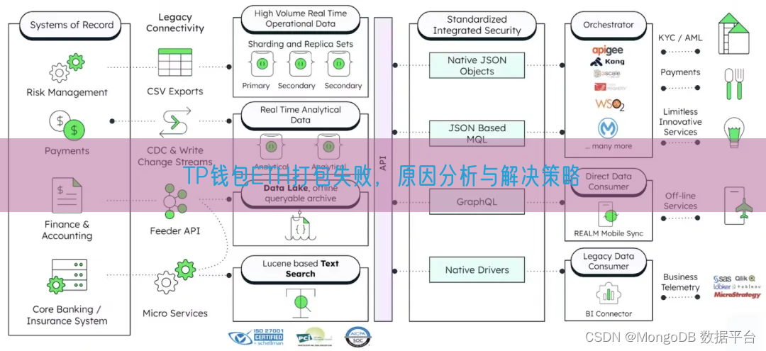 TP钱包ETH打包失败，原因分析与解决策略