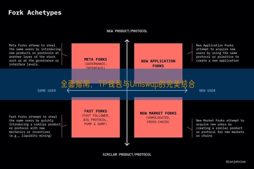 全面指南，TP钱包与Uniswap的完美结合