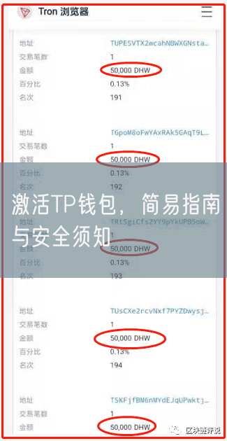 激活TP钱包，简易指南与安全须知