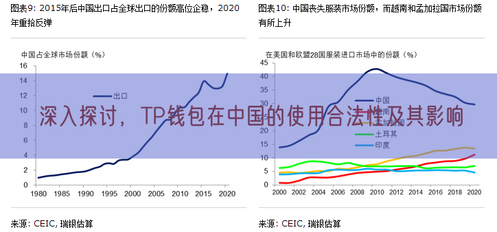 深入探讨，TP钱包在中国的使用合法性及其影响