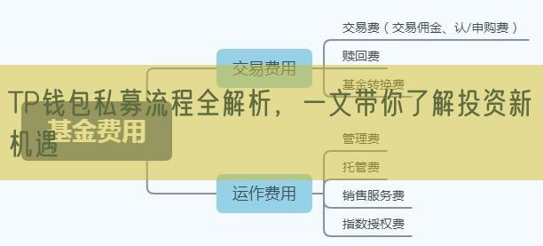 TP钱包私募流程全解析，一文带你了解投资新机遇