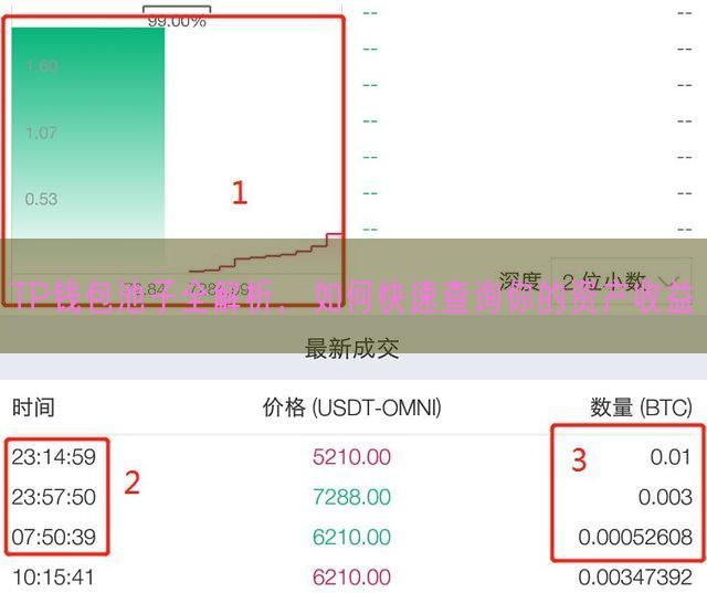 TP钱包池子全解析，如何快速查询你的资产收益