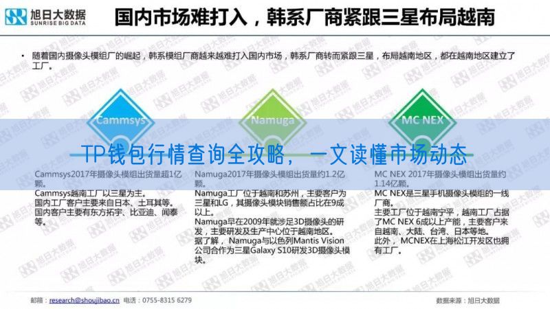 TP钱包行情查询全攻略，一文读懂市场动态