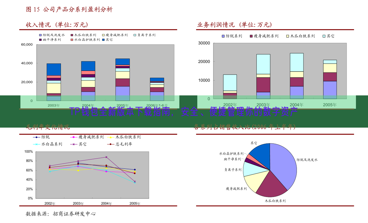 TP钱包全新版本下载指南，安全、便捷管理你的数字资产