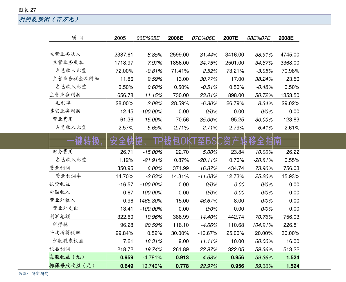 一键转换，安全快捷，TP钱包OKT至BSC资产转移全指南
