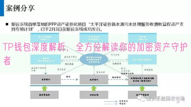 TP钱包深度解析，全方位解读你的加密资产守护者