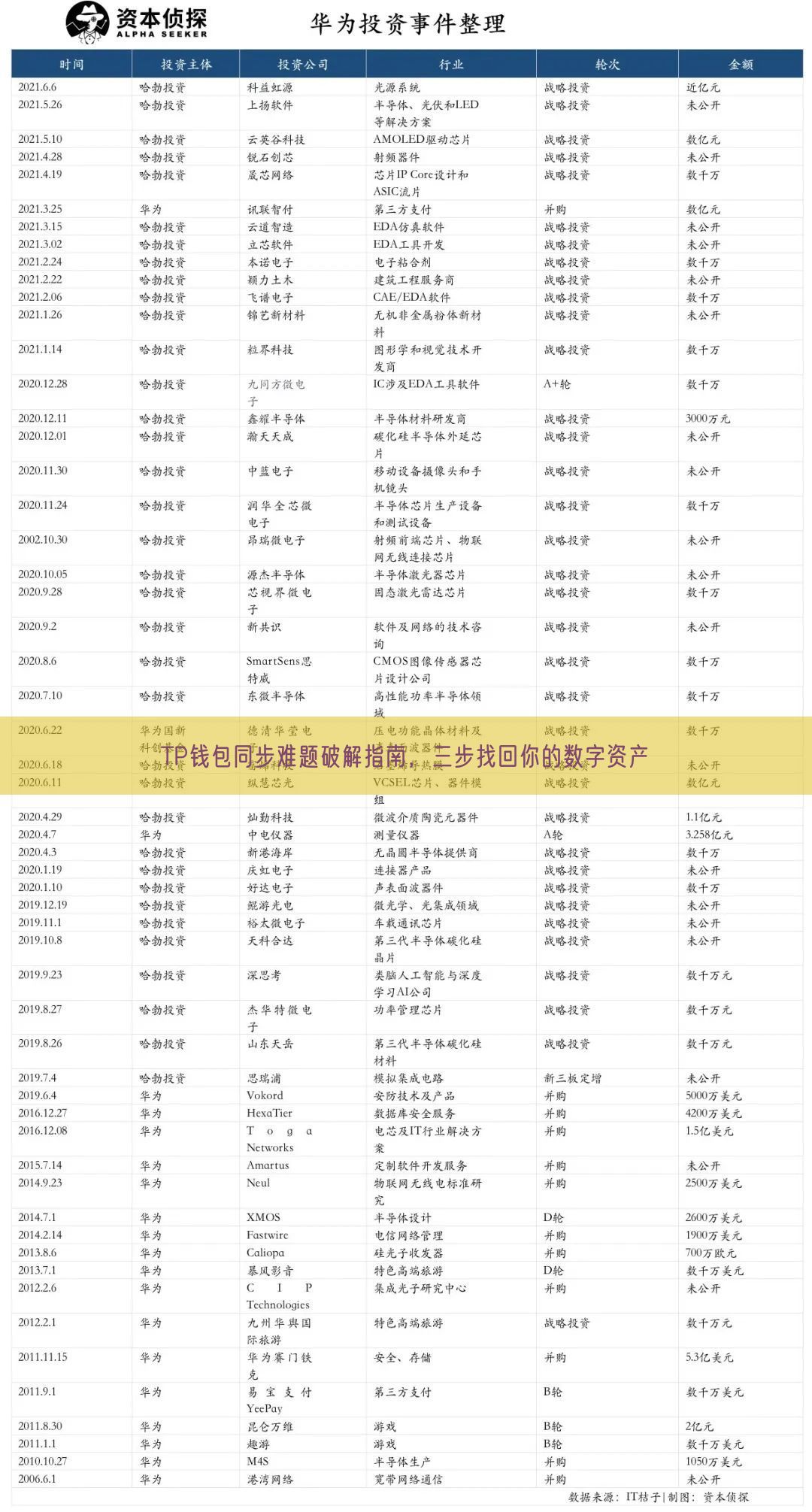 TP钱包同步难题破解指南，三步找回你的数字资产