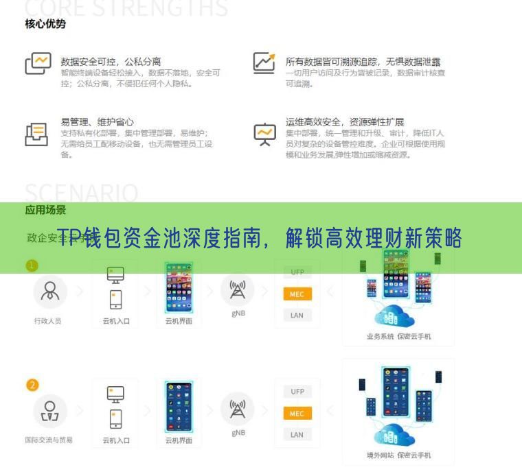 TP钱包资金池深度指南，解锁高效理财新策略