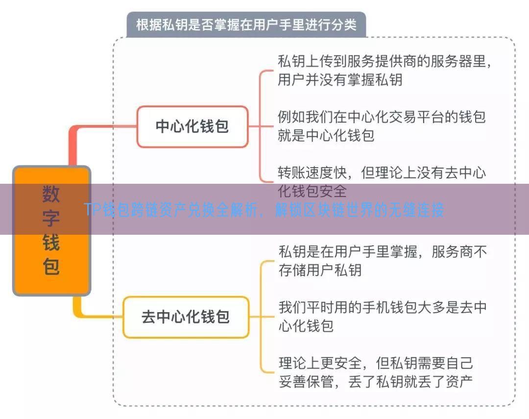 TP钱包跨链资产兑换全解析，解锁区块链世界的无缝连接