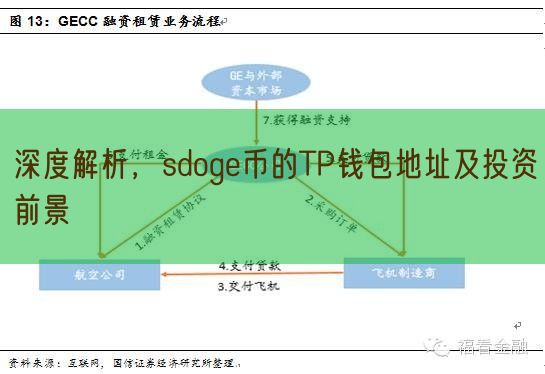 深度解析，sdoge币的TP钱包地址及投资前景