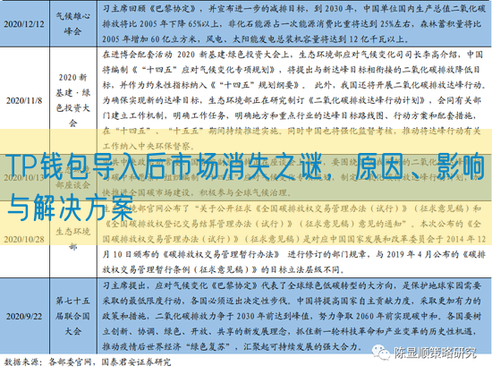 TP钱包导入后市场消失之谜，原因、影响与解决方案