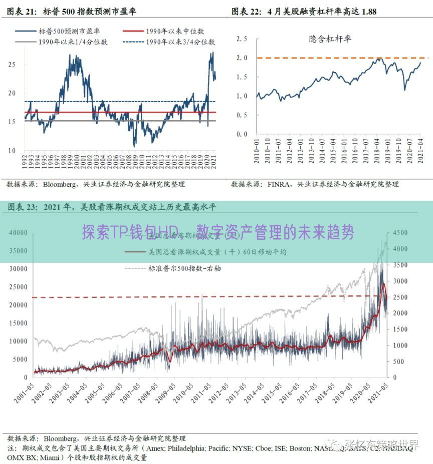 探索TP钱包HD，数字资产管理的未来趋势