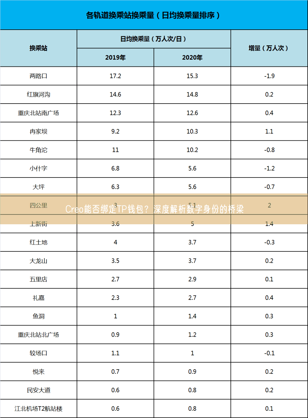 Creo能否绑定TP钱包？深度解析数字身份的桥梁