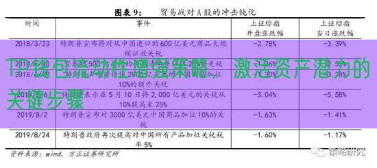 TP钱包流动性增强策略，激活资产潜力的关键步骤