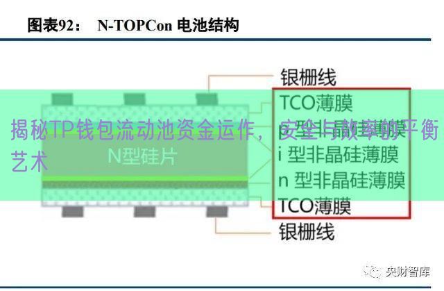 揭秘TP钱包流动池资金运作，安全与效率的平衡艺术