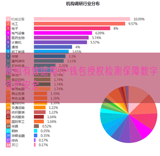 如何有效运用TP钱包授权检测保障数字资产安全