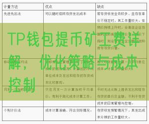 TP钱包提币矿工费详解，优化策略与成本控制