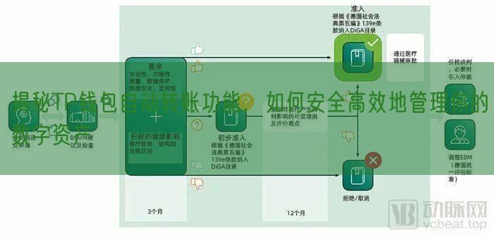 揭秘TP钱包自动转账功能，如何安全高效地管理你的数字资产