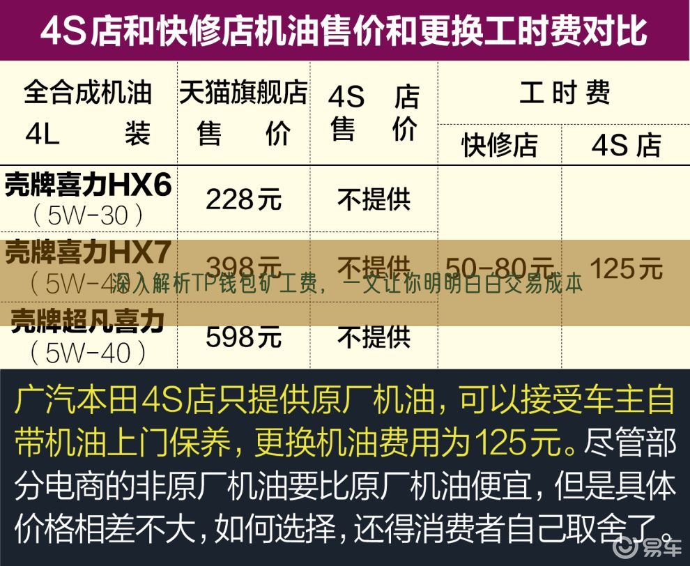 深入解析TP钱包矿工费，一文让你明明白白交易成本