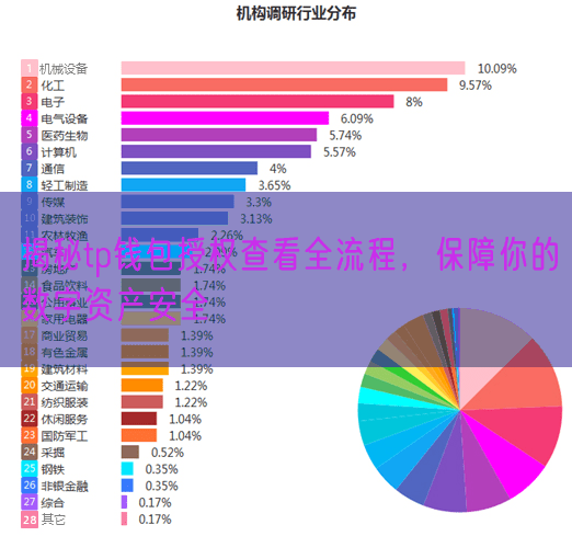 揭秘tp钱包授权查看全流程，保障你的数字资产安全