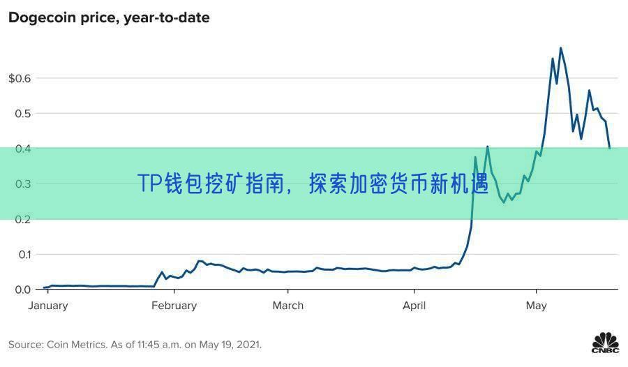 TP钱包挖矿指南，探索加密货币新机遇