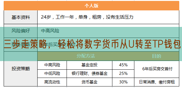 三步走策略，轻松将数字货币从U转至TP钱包