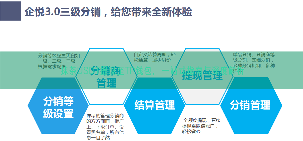 抹茶USDT提现至TP钱包，一站式指南与深度解析