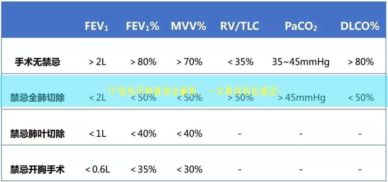 TP钱包币种查询全解析，一文教你轻松搞定！