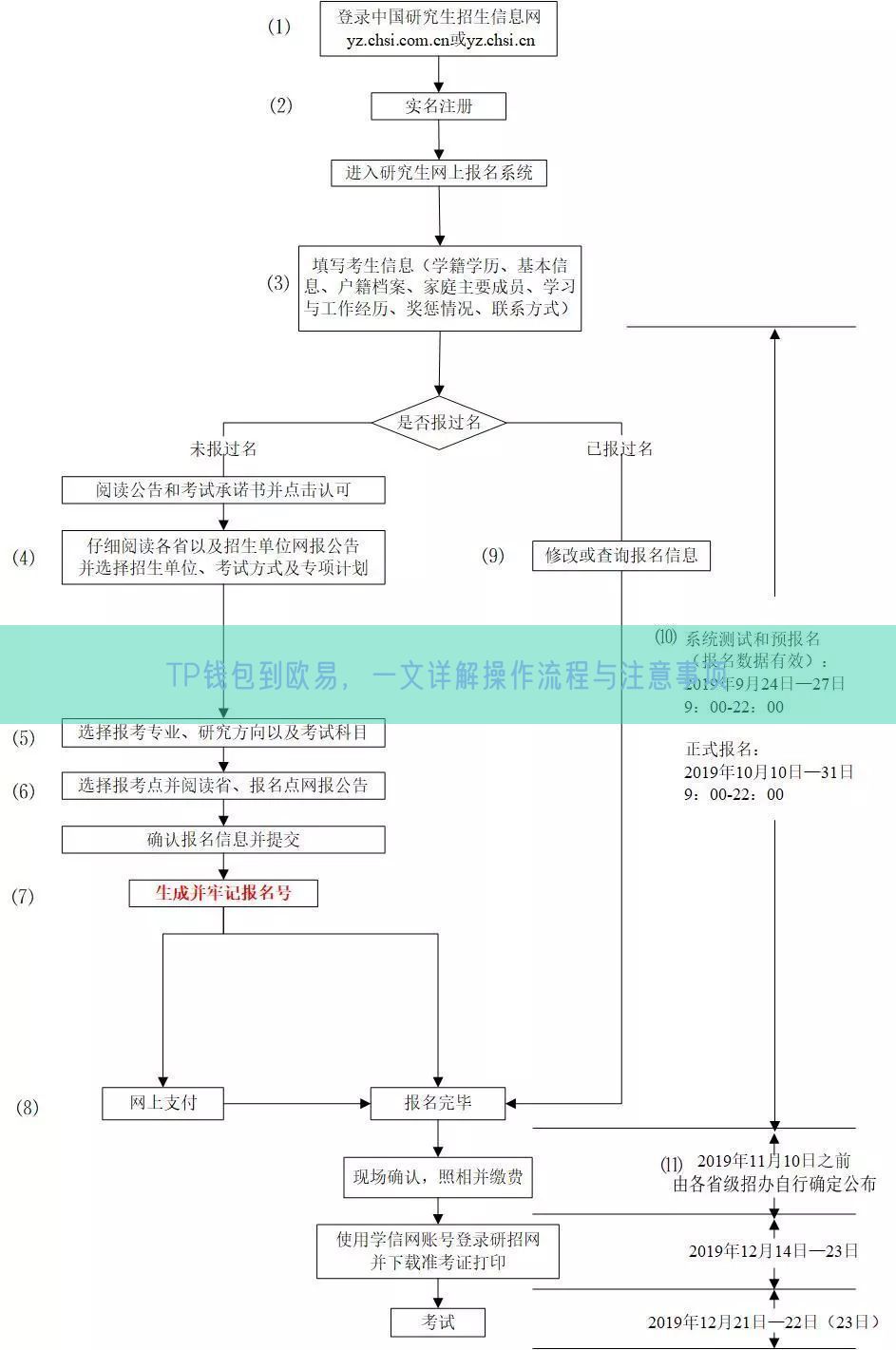 TP钱包到欧易，一文详解操作流程与注意事项