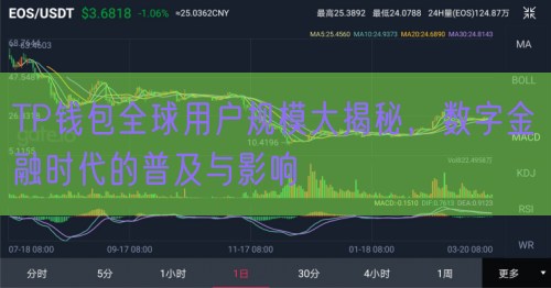 TP钱包全球用户规模大揭秘，数字金融时代的普及与影响