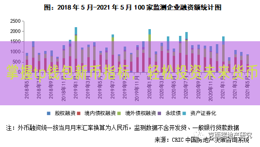 掌握tp钱包新币指标，轻松投资未来货币