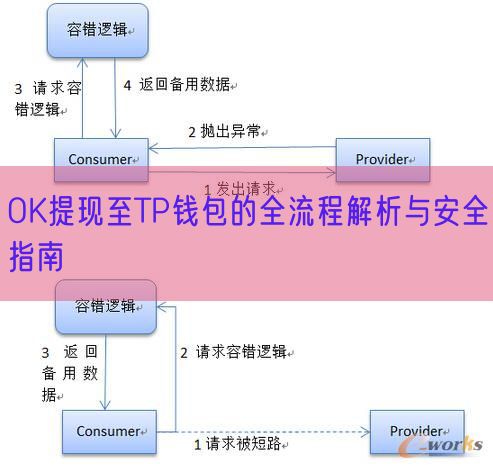 OK提现至TP钱包的全流程解析与安全指南