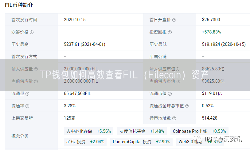 TP钱包如何高效查看FIL（Filecoin）资产