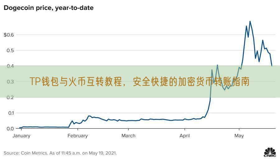 TP钱包与火币互转教程，安全快捷的加密货币转账指南