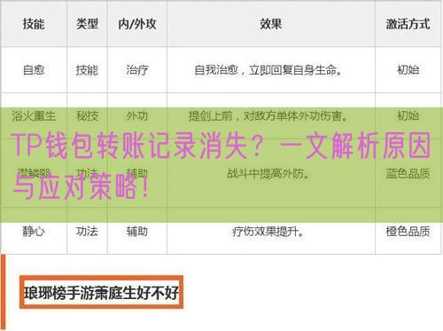 TP钱包转账记录消失？一文解析原因与应对策略！