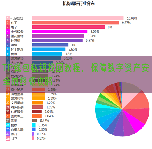 TP钱包私钥找回教程，保障数字资产安全的终极攻略